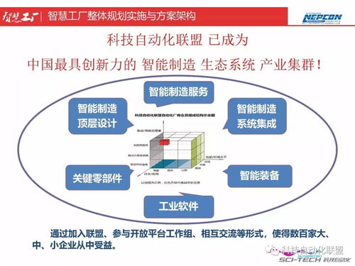 智慧工廠與旅游開發 數字化轉型的雙重路徑